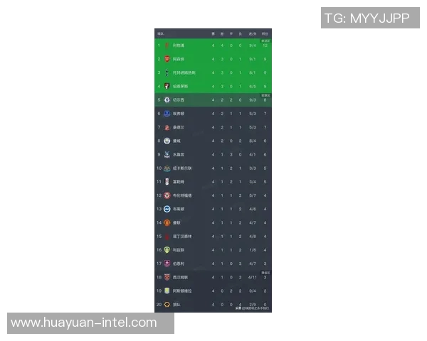 英超权威发布最新篮球状态实力榜单揭示球队竞争力与球员表现
